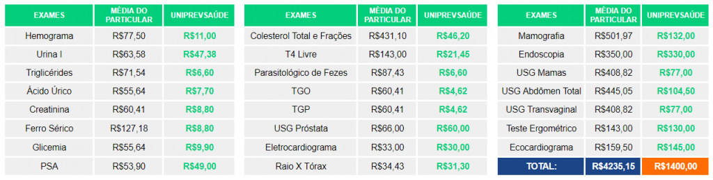 Tabela Comparativa Preços Uniprevsaúde 9038